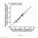 Fig. 18 - Methods for standardized sequencing of nucleic acids and uses thereof
