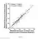 Fig. 19 - Methods for standardized sequencing of nucleic acids and uses thereof