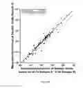 Fig. 20 - Methods for standardized sequencing of nucleic acids and uses thereof