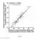 Fig. 22 - Methods for standardized sequencing of nucleic acids and uses thereof