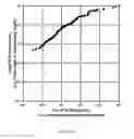 Fig. 24 - Methods for standardized sequencing of nucleic acids and uses thereof