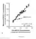 Fig. 30 - Methods for standardized sequencing of nucleic acids and uses thereof