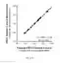 Fig. 32 - Methods for standardized sequencing of nucleic acids and uses thereof