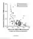 Fig. 33 - Methods for standardized sequencing of nucleic acids and uses thereof