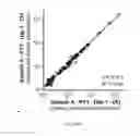 Fig. 35 - Methods for standardized sequencing of nucleic acids and uses thereof