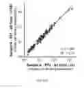 Fig. 38 - Methods for standardized sequencing of nucleic acids and uses thereof