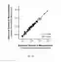 Fig. 40 - Methods for standardized sequencing of nucleic acids and uses thereof