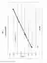 Fig. 07 - Multiplex amplification of polynucleotides