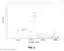 Fig. 06 - NOVEL MARKERS FOR MENTAL DISORDERS