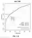 Fig. 12 - NOVEL MARKERS FOR MENTAL DISORDERS