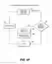 Fig. 10 - Methods and apparatuses for controlling a manufacturing line used to convert a paper web into paper products by reading marks on the paper web