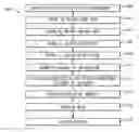 Fig. 01 - Systems and methods for capacitive proximity sensing