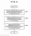 Fig. 05 - Information processing apparatus, method therefor, and measurement apparatus