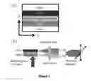 Fig. 02 - Organic laser for measurement