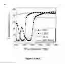 Fig. 04 - Organic laser for measurement