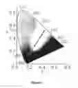 Fig. 08 - Organic laser for measurement
