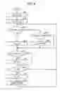 Fig. 07 - Rotation detector and rotation detection method