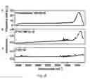Fig. 07 - PHOTOTHERMAL RESONANCE