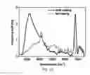 Fig. 09 - PHOTOTHERMAL RESONANCE
