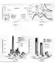 Fig. 09 - Use of modular nucleic acid scaffolds to create nanoscale energy harvesting and focusing arrays