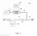 Fig. 02 - Gas sensor control device