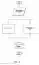 Fig. 06 - Methods and apparatus for combining technical and regulatory information comprising the compiling and normalization of disparate technical, regulatory and other data