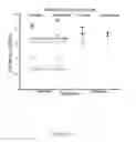 Fig. 09 - Cellular Reprogramming for Product Optimization