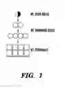 Fig. 02 - Methods for determining the effect of an agent on tissue stem cells