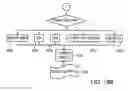 Fig. 34 - Systems and methods for detecting a biological condition