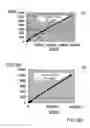 Fig. 40 - Systems and methods for detecting a biological condition