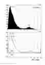 Fig. 53 - Systems and methods for detecting a biological condition