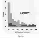 Fig. 07 - METHODS FOR HEAD AND NECK CANCER PROGNOSIS