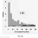 Fig. 09 - METHODS FOR HEAD AND NECK CANCER PROGNOSIS