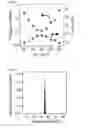 Fig. 04 - Detecting low-abundant analyte in microfluidic droplets