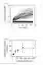 Fig. 06 - Detecting low-abundant analyte in microfluidic droplets