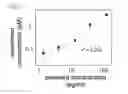 Fig. 10 - Detecting low-abundant analyte in microfluidic droplets