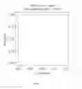 Fig. 09 - Methods of renal cancer detection