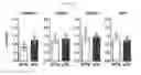 Fig. 12 - Methods and compositions for detecting misfolded proteins