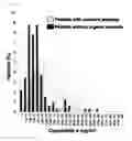Fig. 02 - Method for testing for cardiovascular disease with cyclophilin A