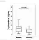 Fig. 06 - Method for testing for cardiovascular disease with cyclophilin A
