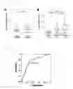Fig. 08 - Method for testing for cardiovascular disease with cyclophilin A
