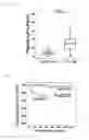 Fig. 09 - Method for testing for cardiovascular disease with cyclophilin A