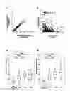 Fig. 10 - Method for testing for cardiovascular disease with cyclophilin A