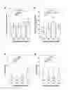 Fig. 11 - Method for testing for cardiovascular disease with cyclophilin A