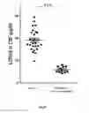 Fig. 06 - Method for detecting neurological disease accompanied by inflammation and/or demyelination