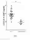 Fig. 07 - Method for detecting neurological disease accompanied by inflammation and/or demyelination