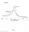 Fig. 06 - Method for diagnosing a hemoglobin-related disorder