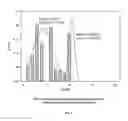 Fig. 06 - Feature Extraction from Human Gaiting Patterns using Principal Component Analysis and Multivariate Empirical Mode Decomposition