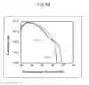 Fig. 06 - ELECTROMAGNETIC FIELD FEATURE CLASSIFICATION AND PRESENTATION DEVICE