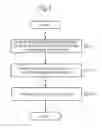 Fig. 07 - ELECTROMAGNETIC FIELD FEATURE CLASSIFICATION AND PRESENTATION DEVICE